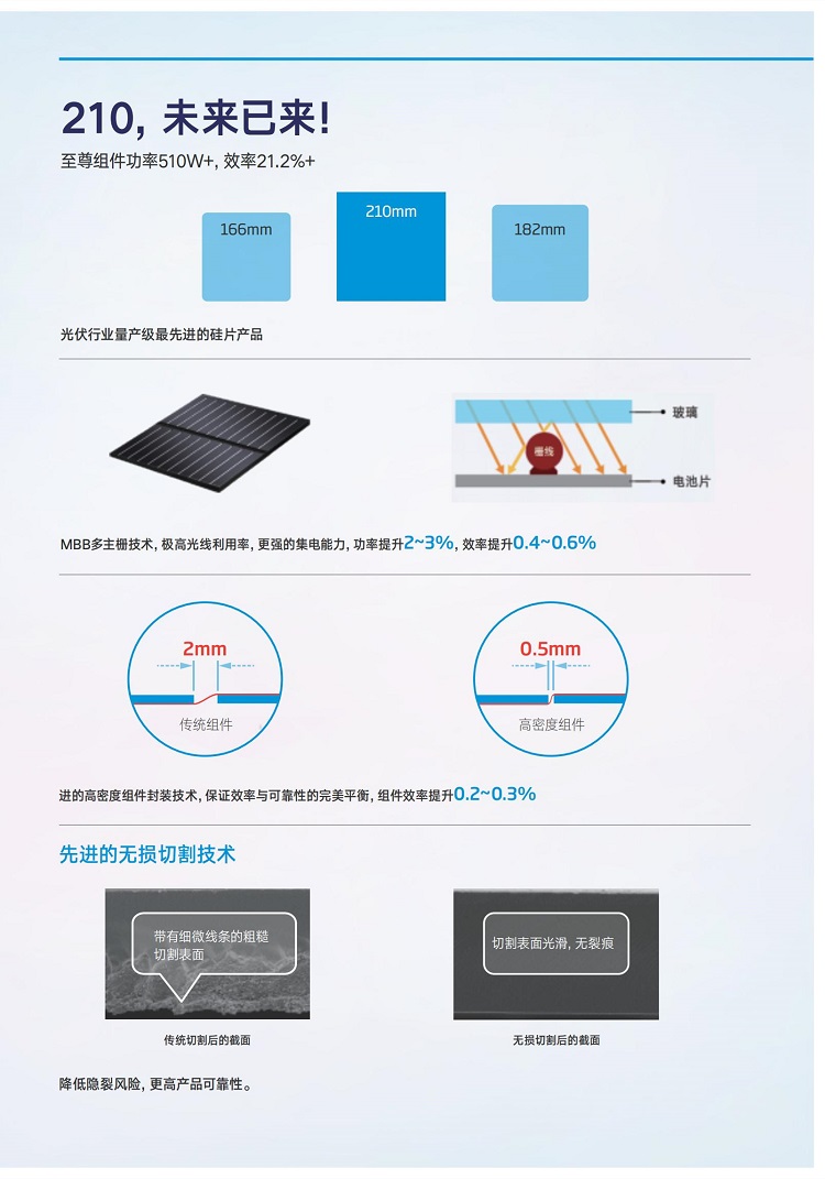 至尊500W+產(chǎn)品手冊(cè)_01_副本.jpg